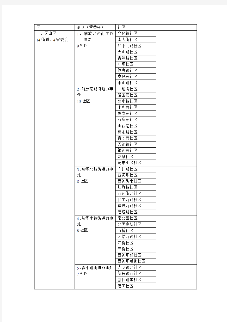 乌鲁木齐街道社区统计