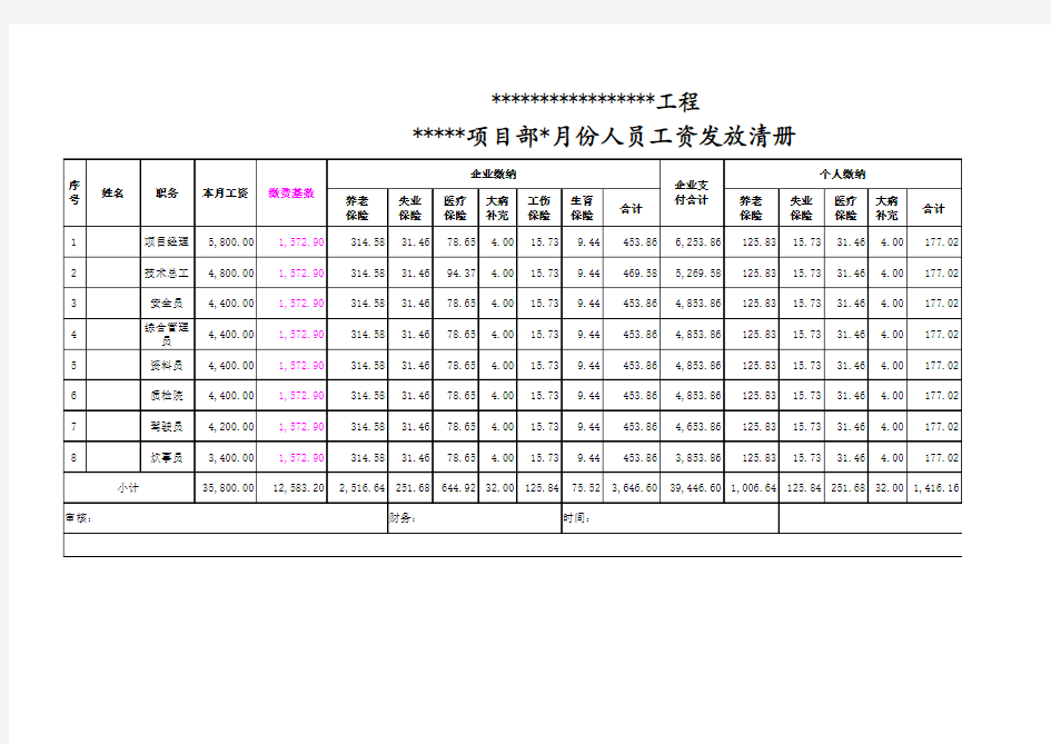 人员工资发放清册表模板