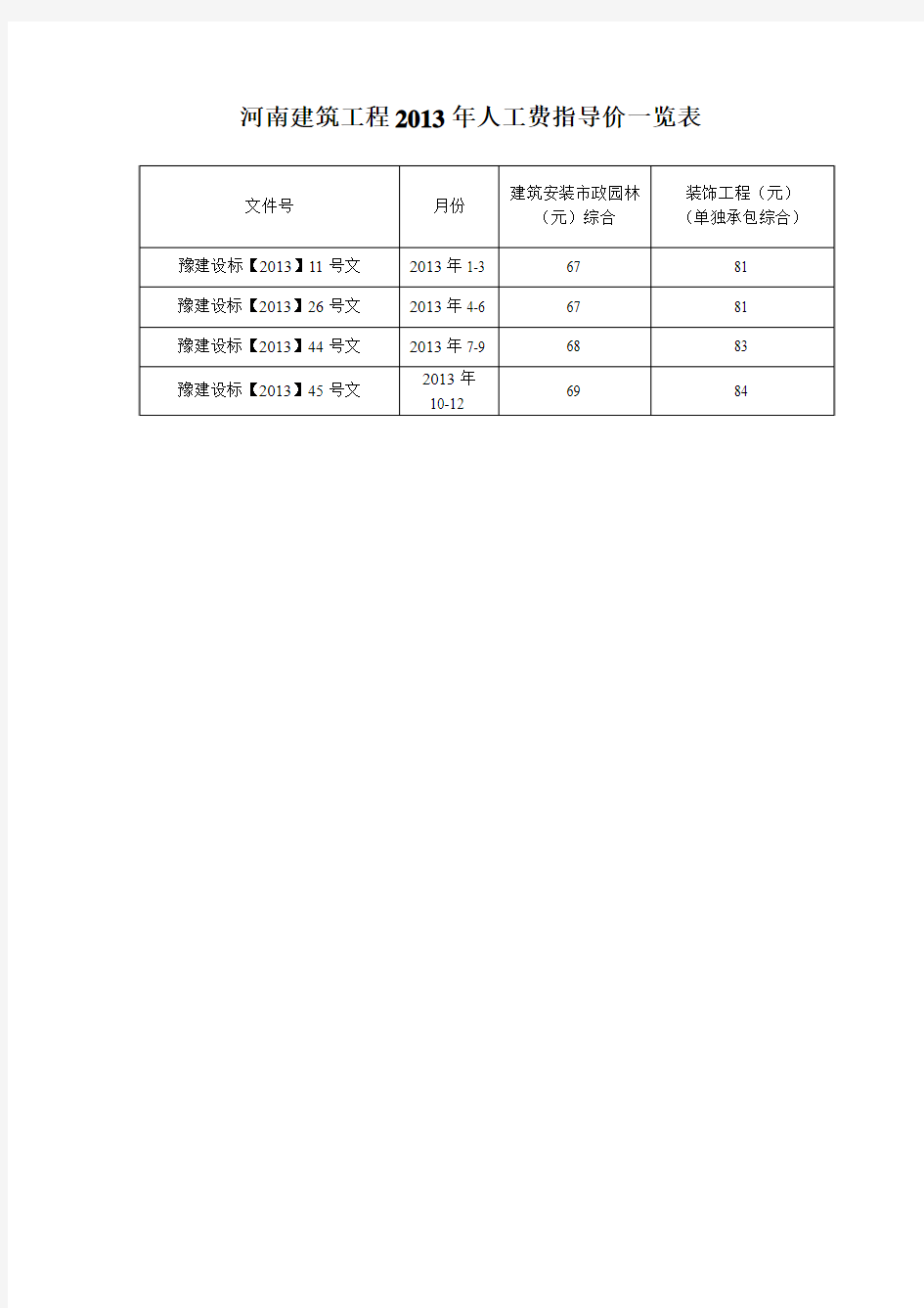 河南建筑工程2013年人工费指导价一览表