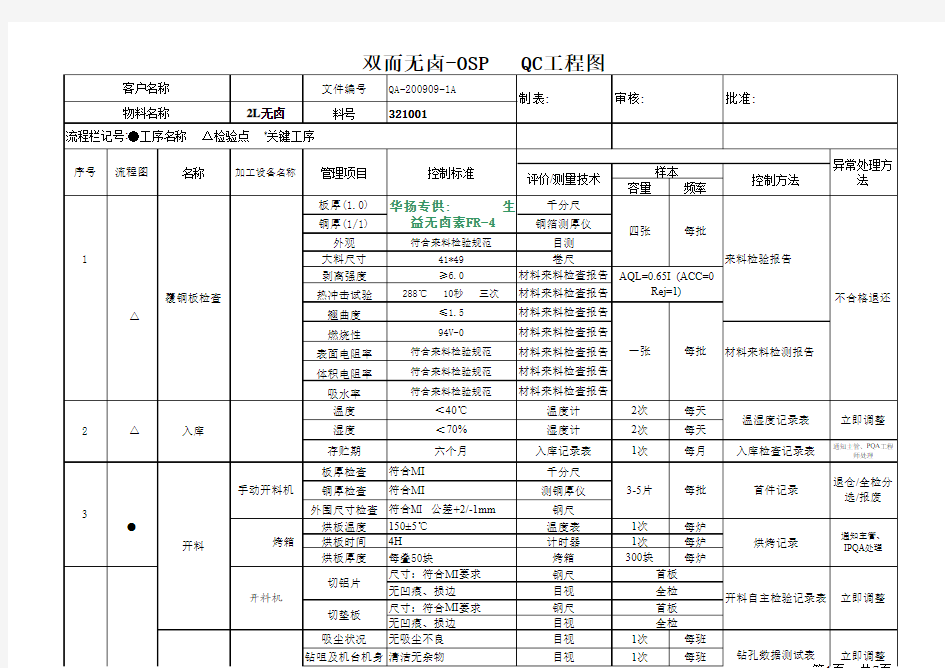 无卤线路板QC工程图