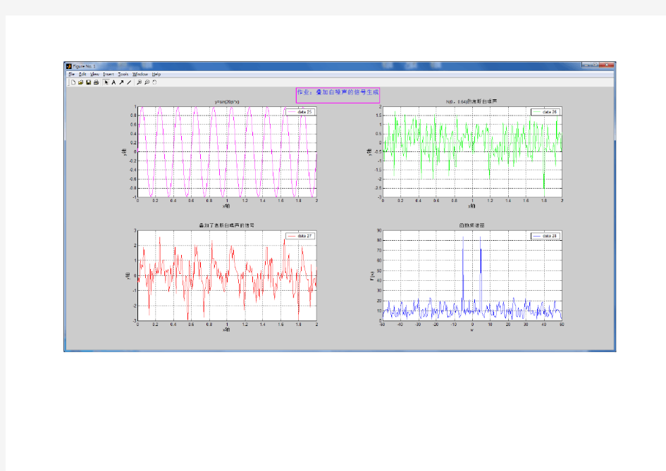 matlab 白噪声实现