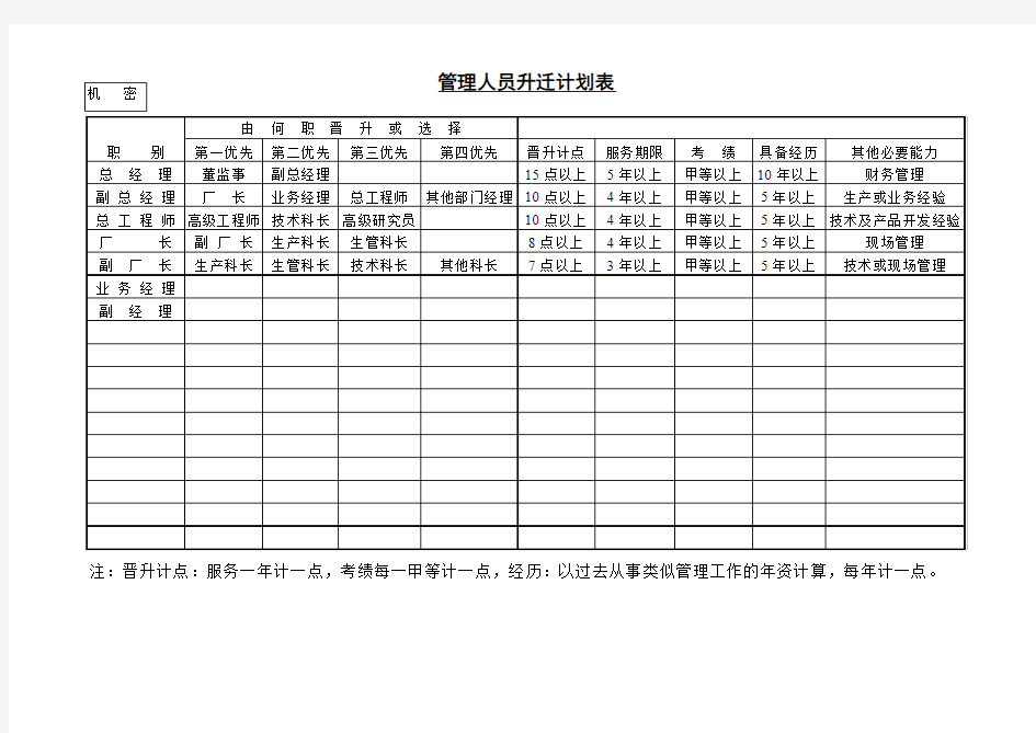 管理人员升迁计划表