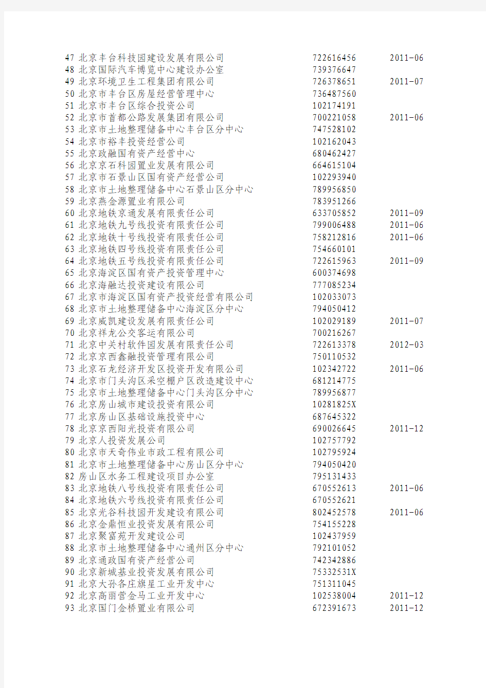 最新银监会政府融资平台目录清单(2013年1季度)