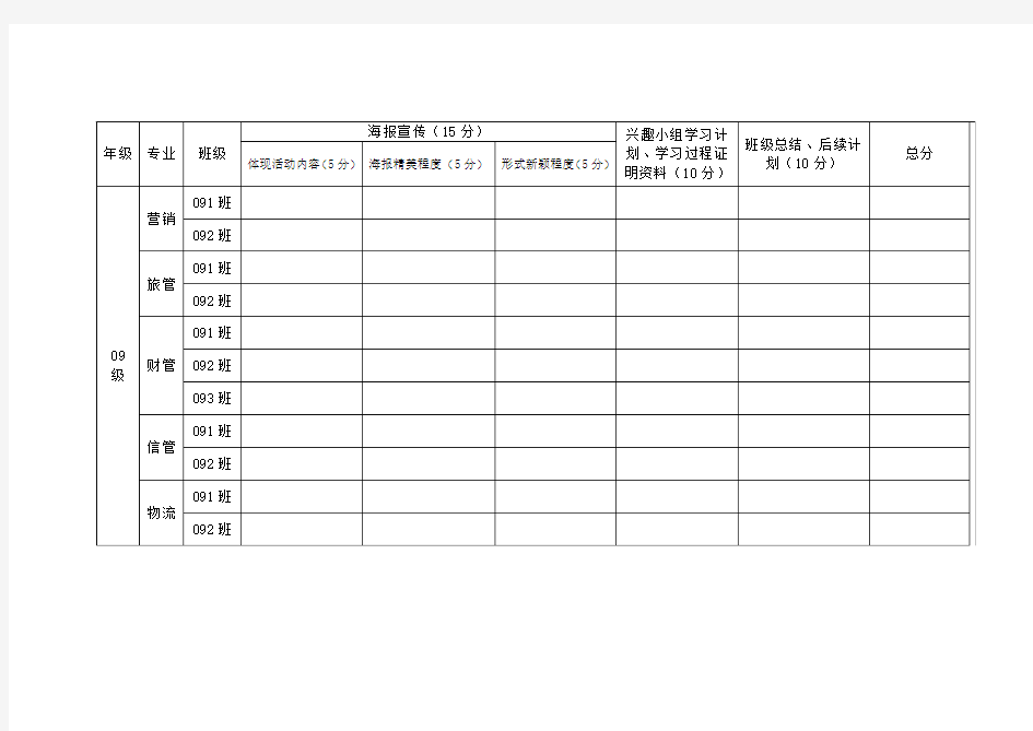 读书报告会宣传总结评分表