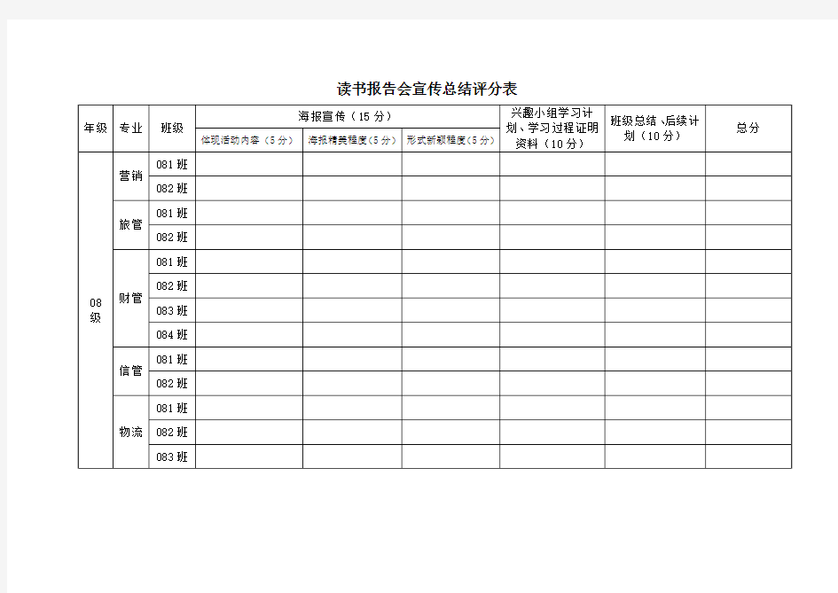 读书报告会宣传总结评分表