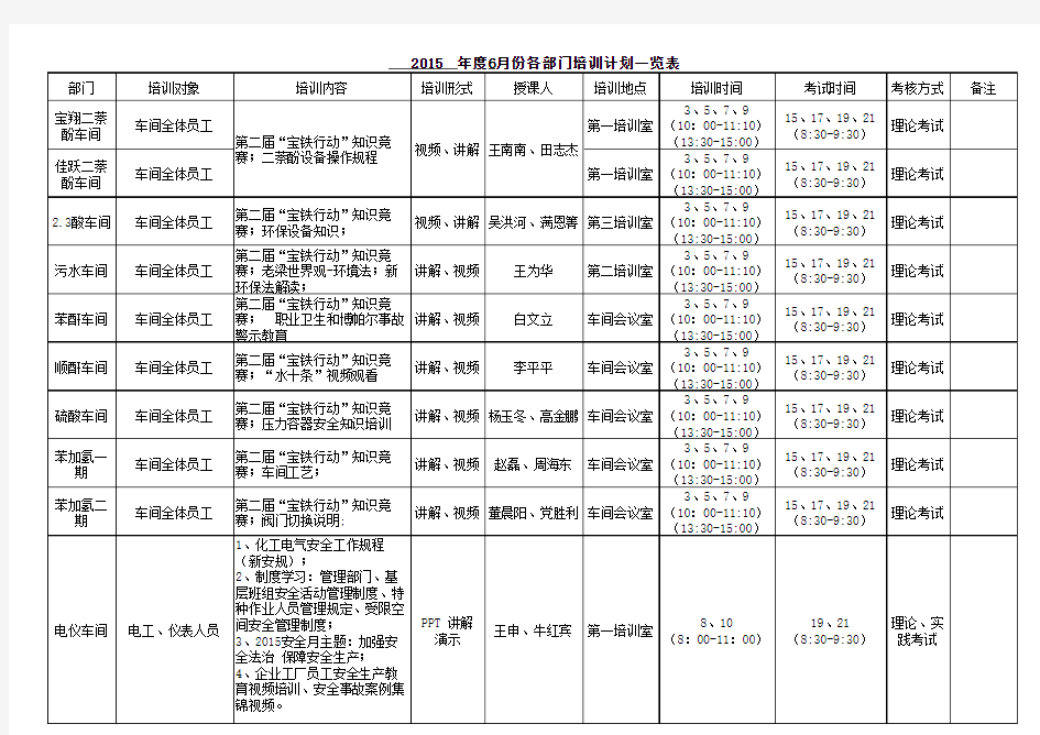 2015年6月培训计划一览表