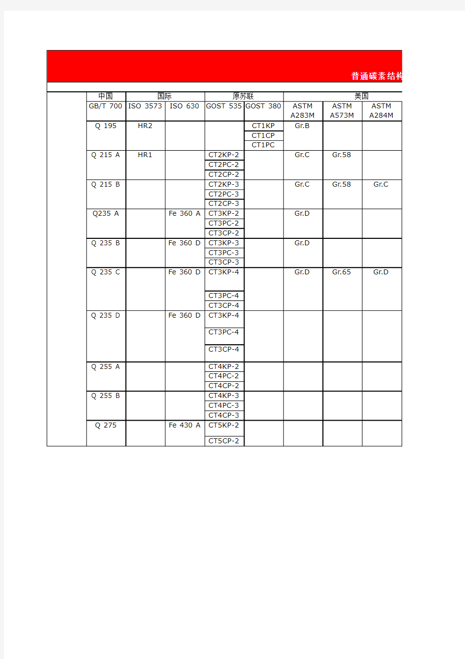 中外金属材料牌号对照表