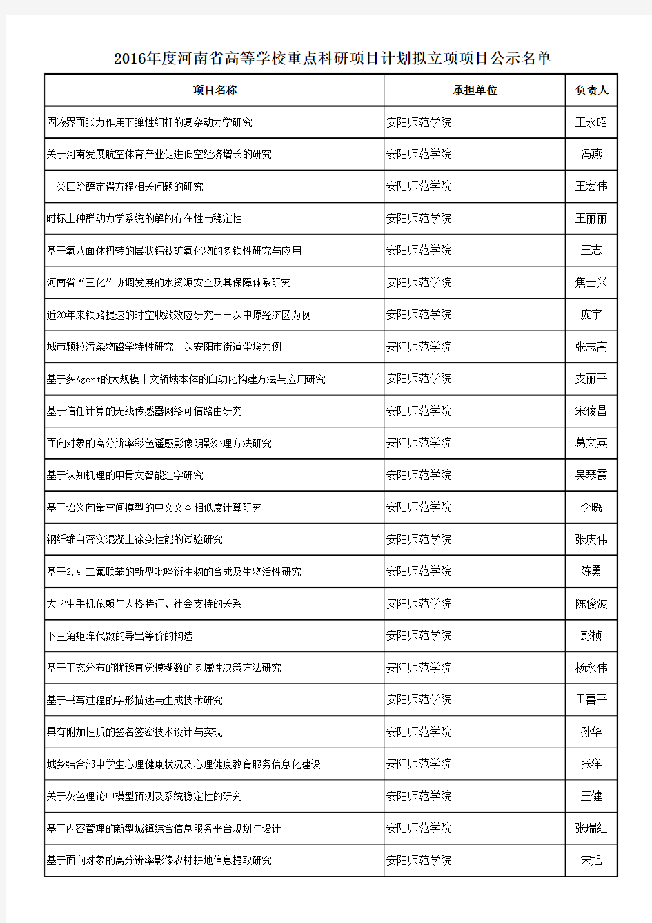 2016年度河南省高等学校重点科研项目计划名单公示