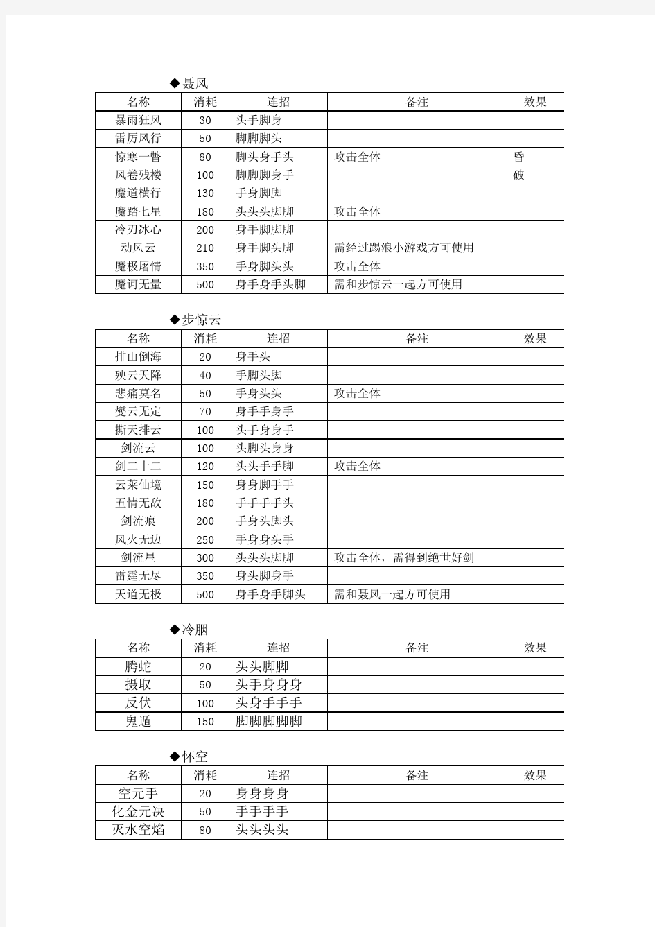 风云2七武器 - 出招表