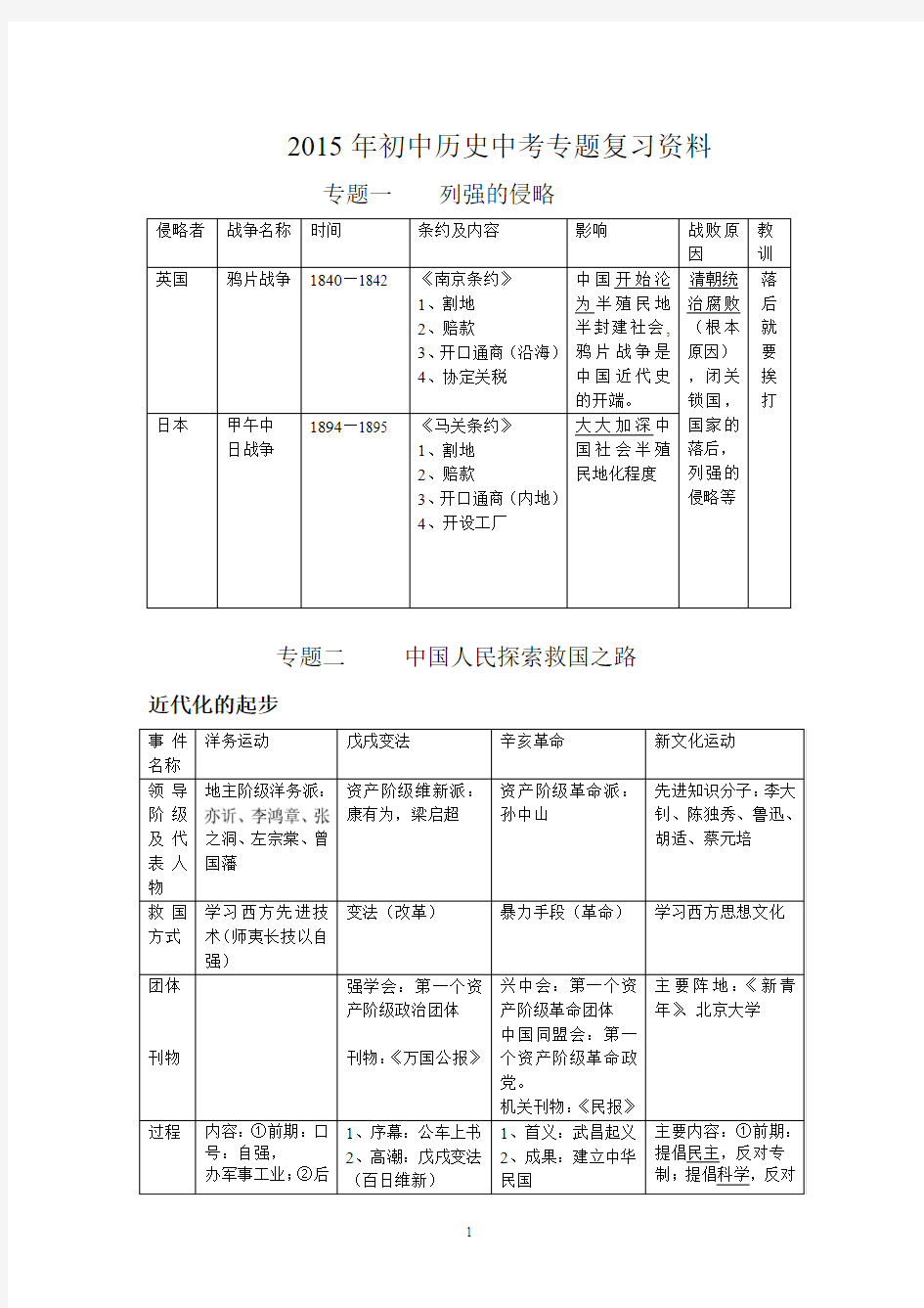 2015年初中历史中考专题复习资料