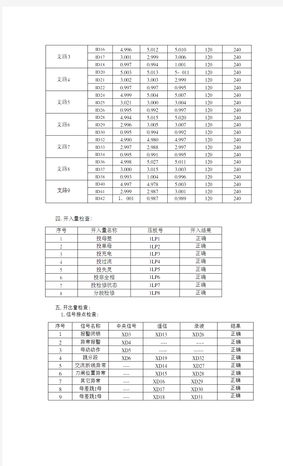 110kV母线保护装置调试报告(母差)