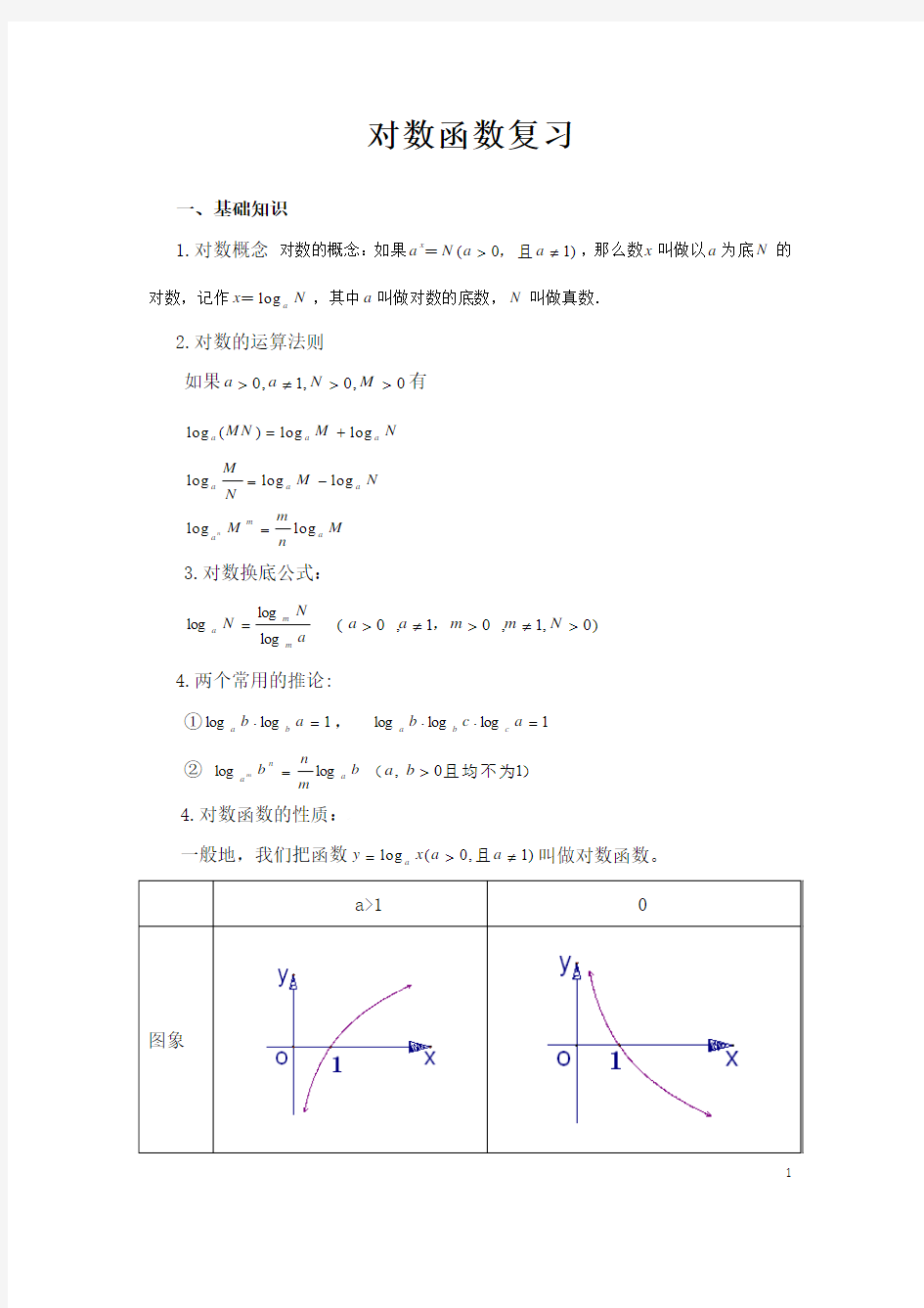 (11)高考对数函数公式及其图像的性质