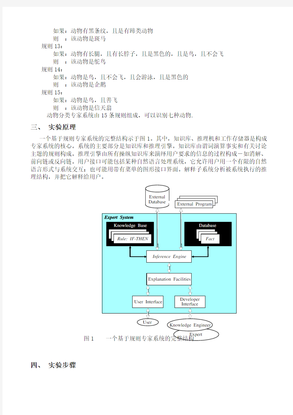 动物识别专家系统 人工智能必备