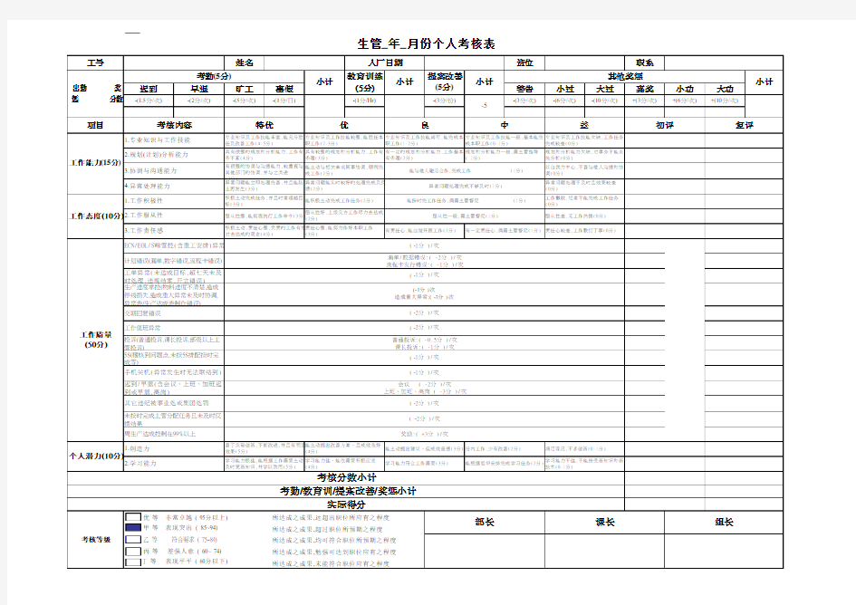 生管员绩效考核表