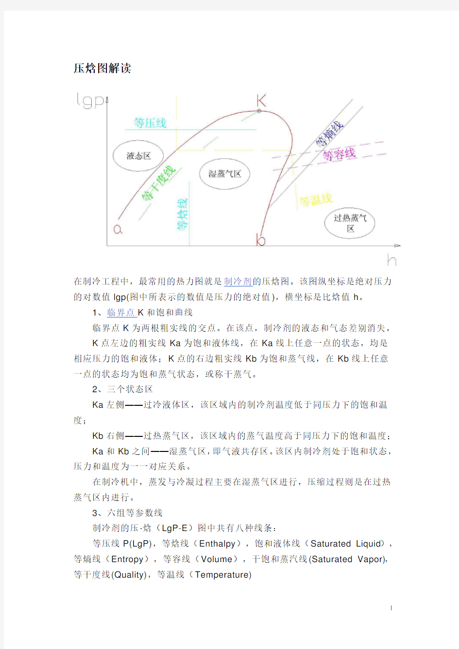 R22压焓图解读