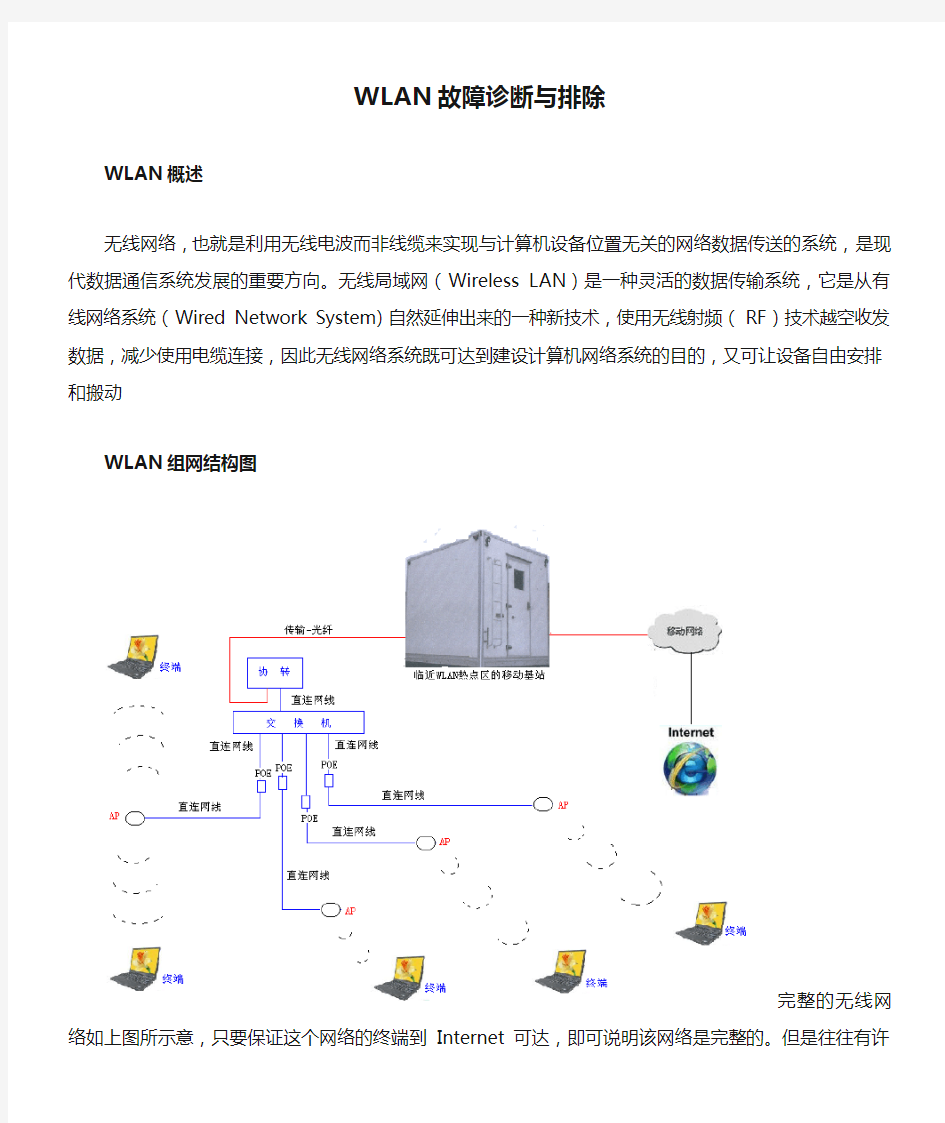 WLAN故障诊断与排除