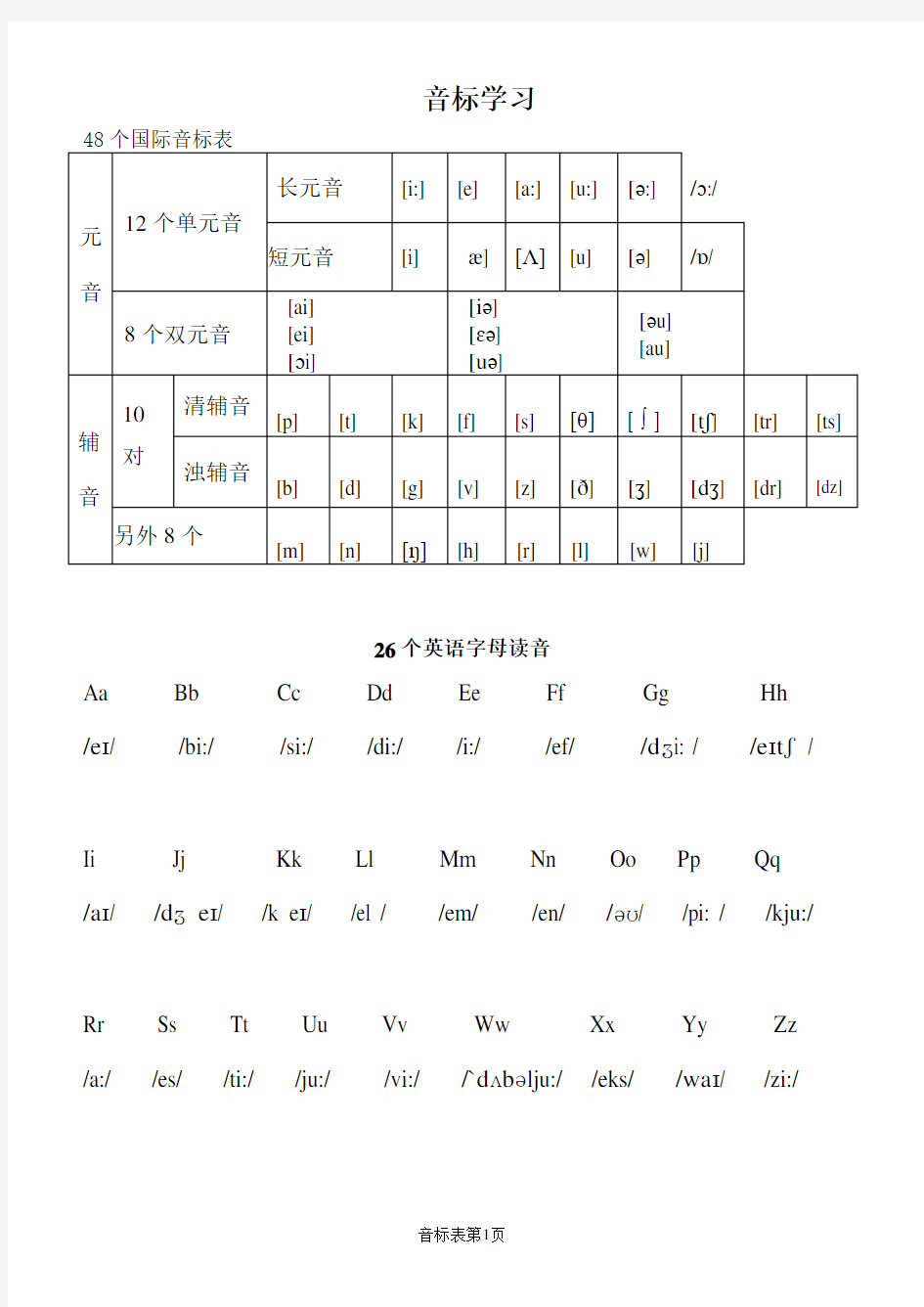 48个国际音标整理教案(可打印)