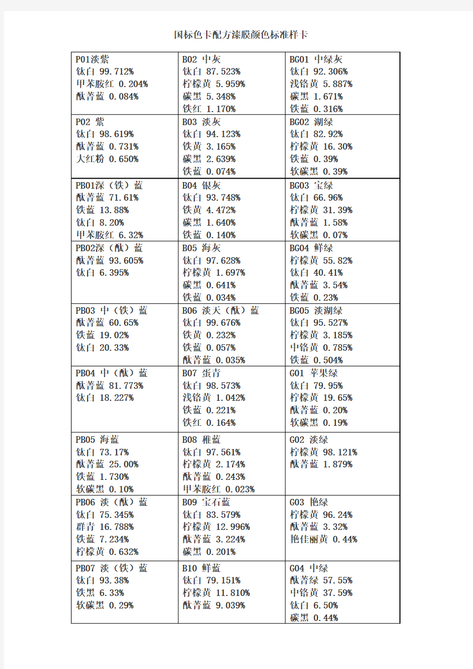 国标色卡配方漆膜颜色标准样卡[1]