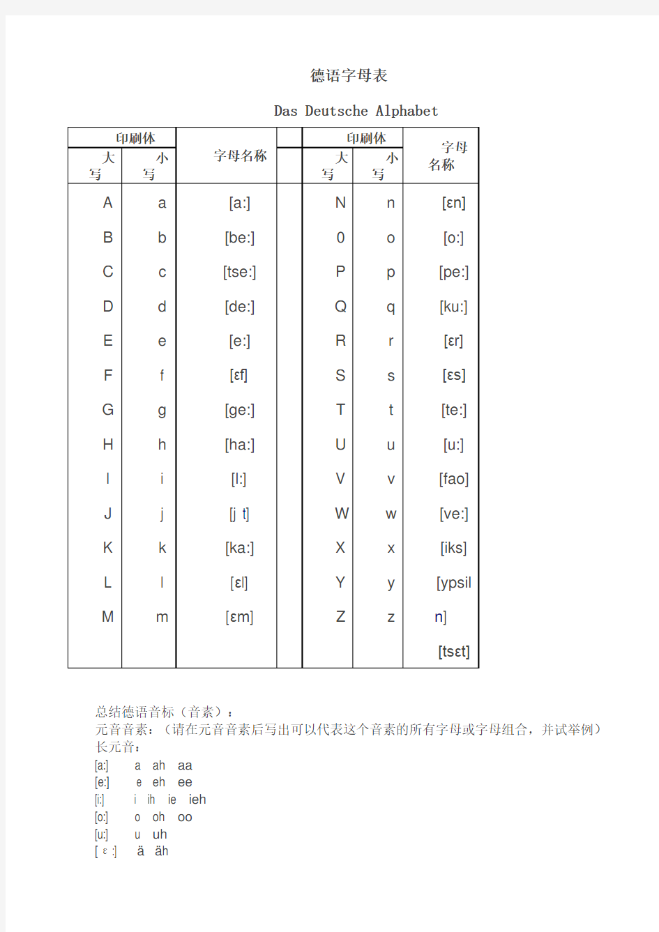 德语字母表