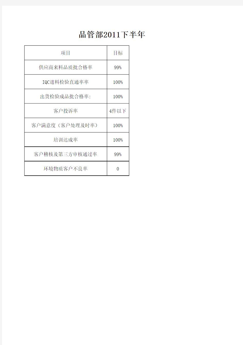 品保部KPI计划