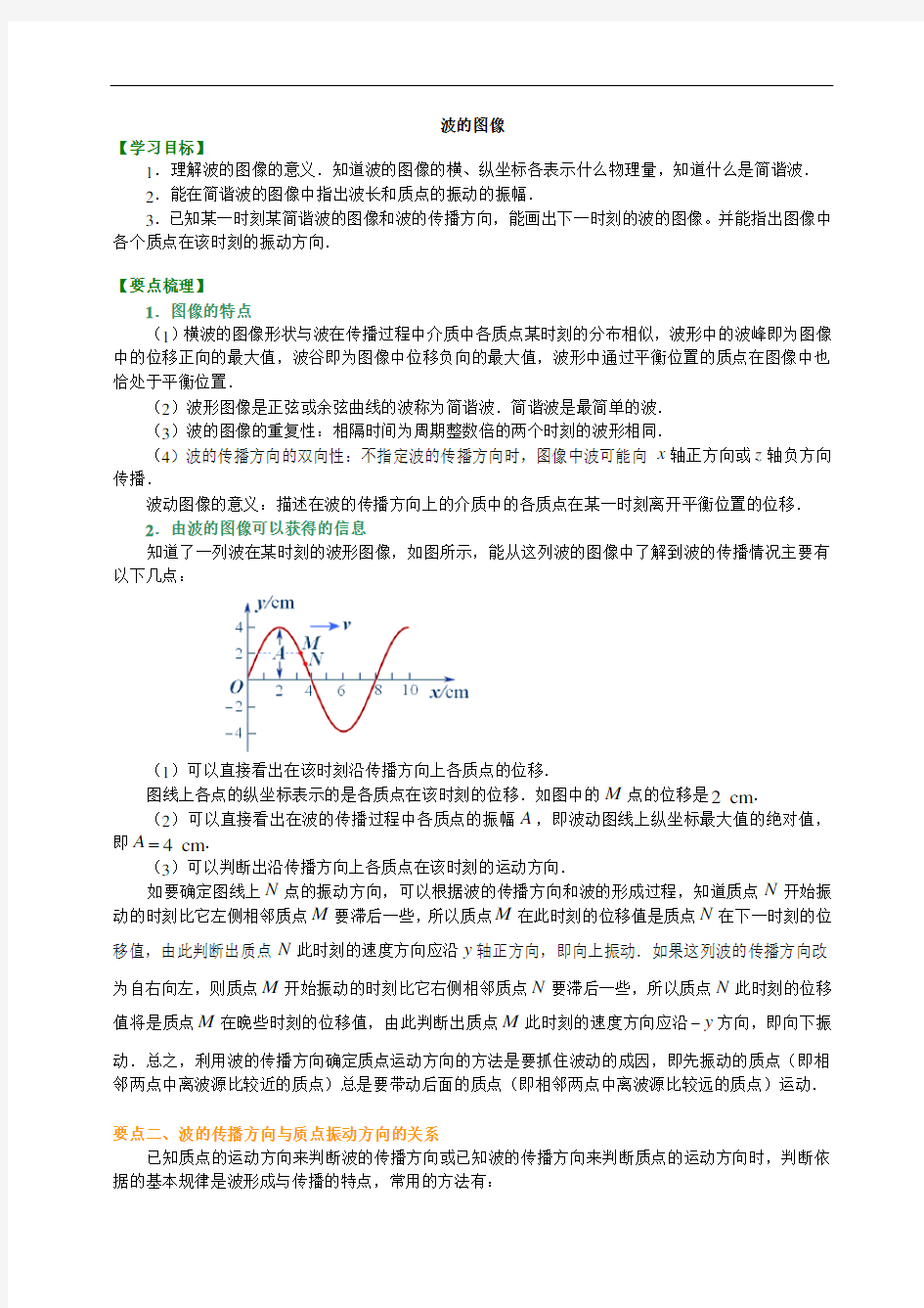 知识讲解  波的图像