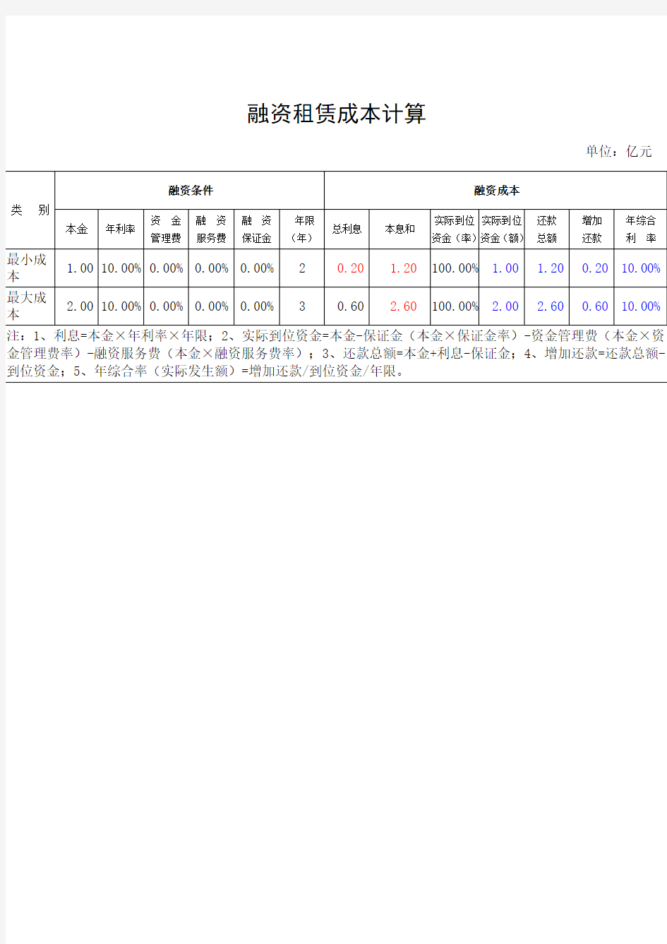 融资租赁成本计算