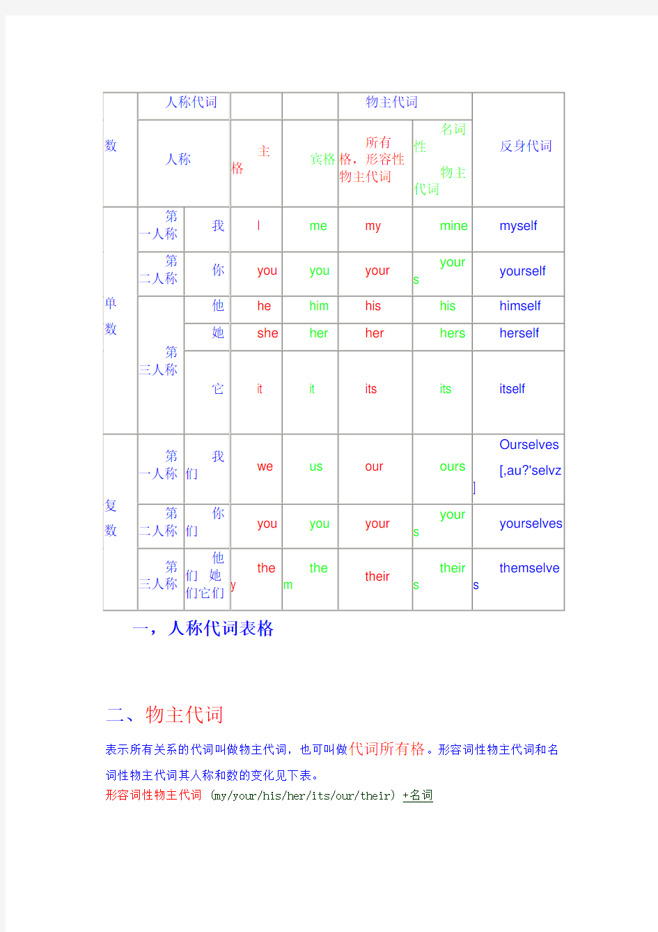 英语代词表格