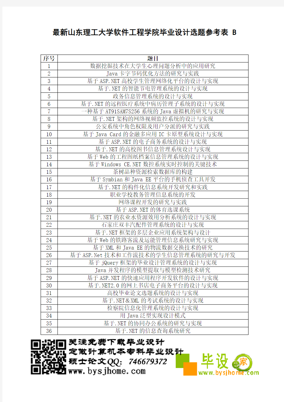 最新山东理工大学软件工程学院毕业设计选题参考表