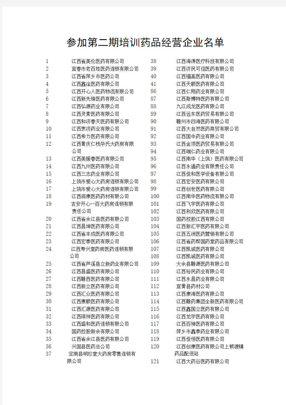 参加第二期培训药品经营企业名单