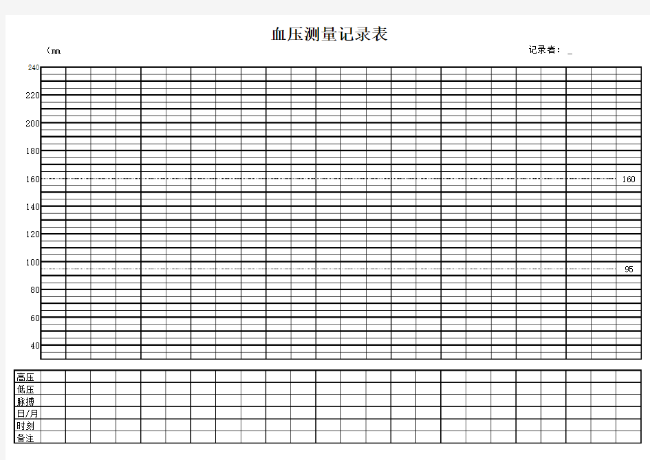 (最新版)血压测量记录表