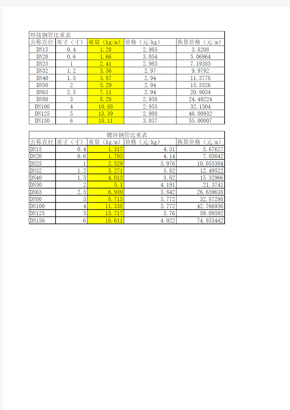 钢管比重换算表