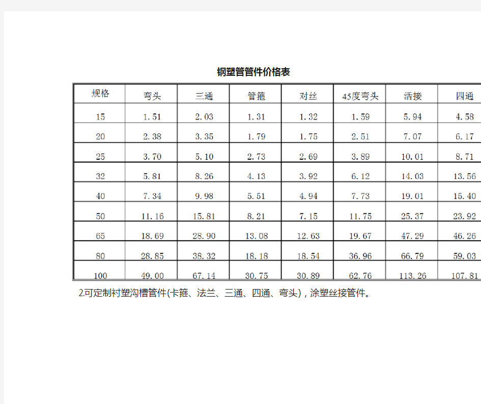 钢塑管钢塑复合管管件价格表