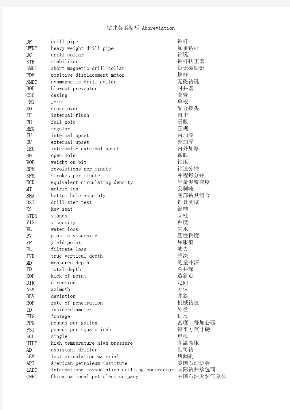 钻井英语缩写