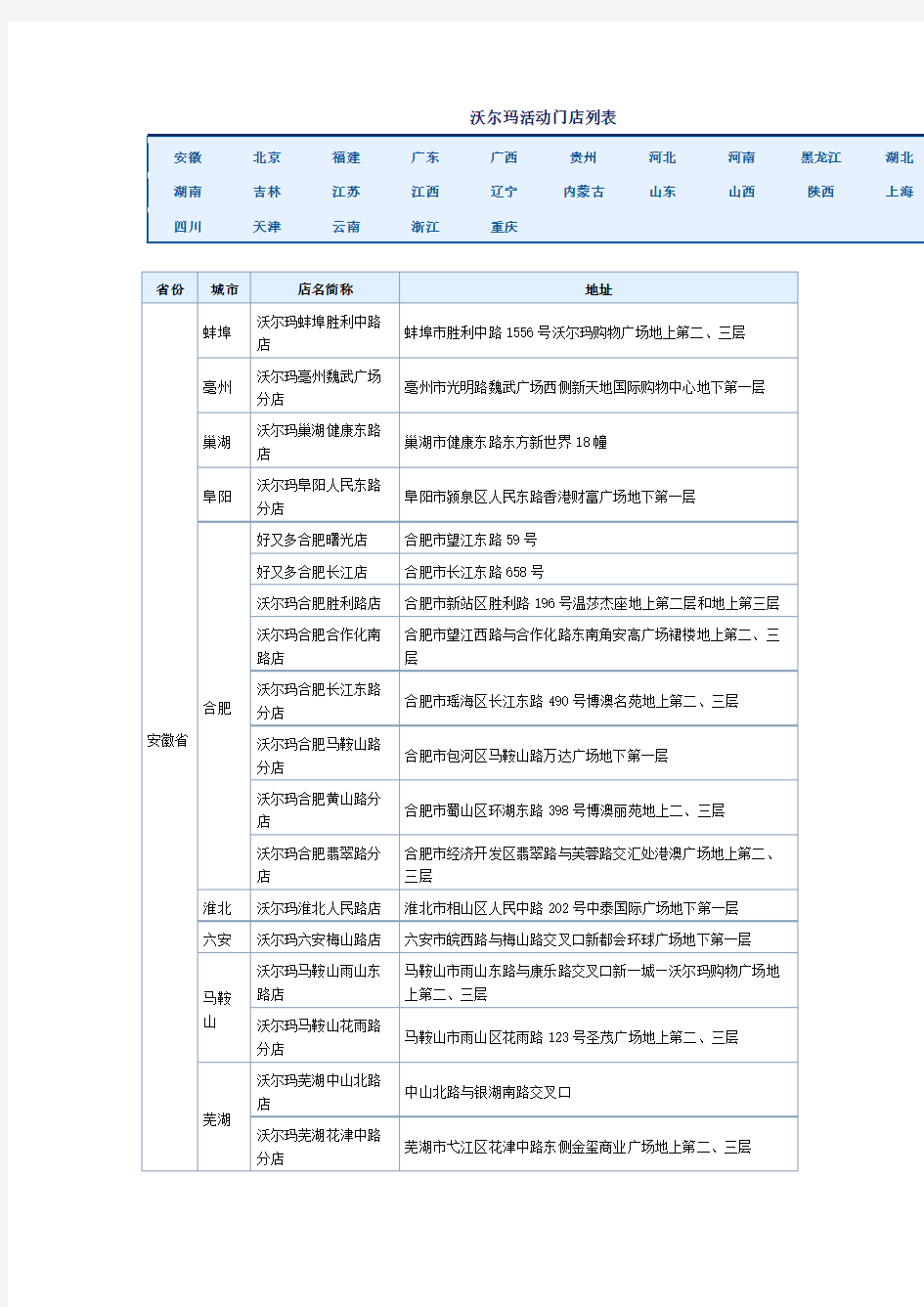 沃尔玛活动门店列表