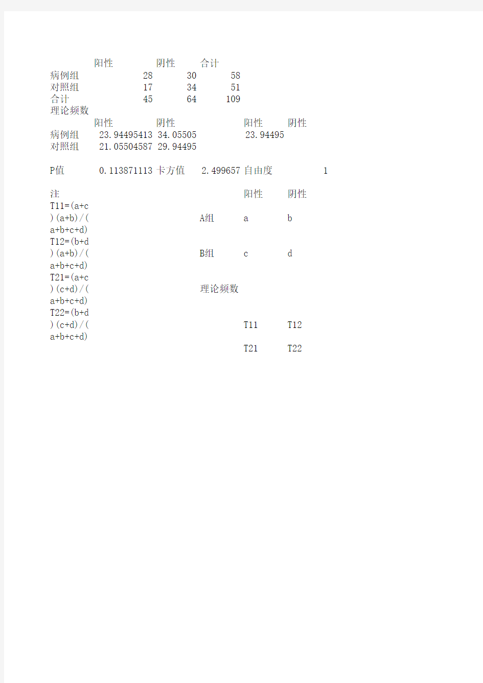 四格表卡方计算表