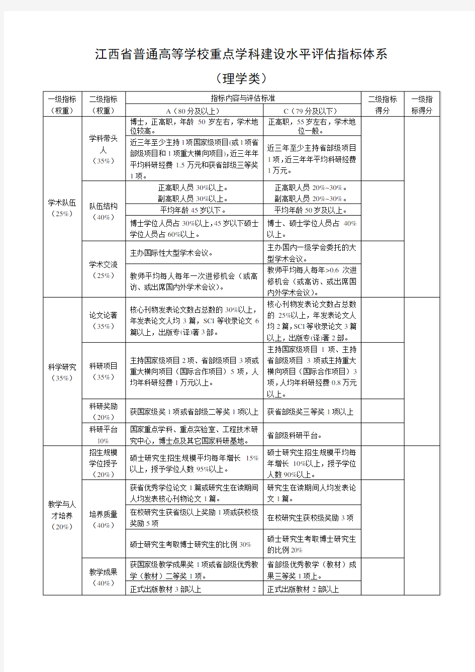 江西省普通高等学校重点学科建设水平评估指标体系