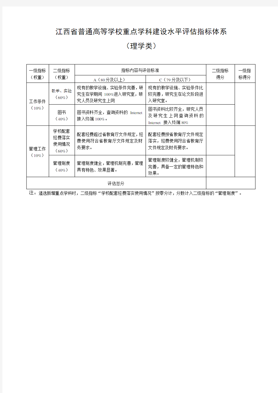 江西省普通高等学校重点学科建设水平评估指标体系