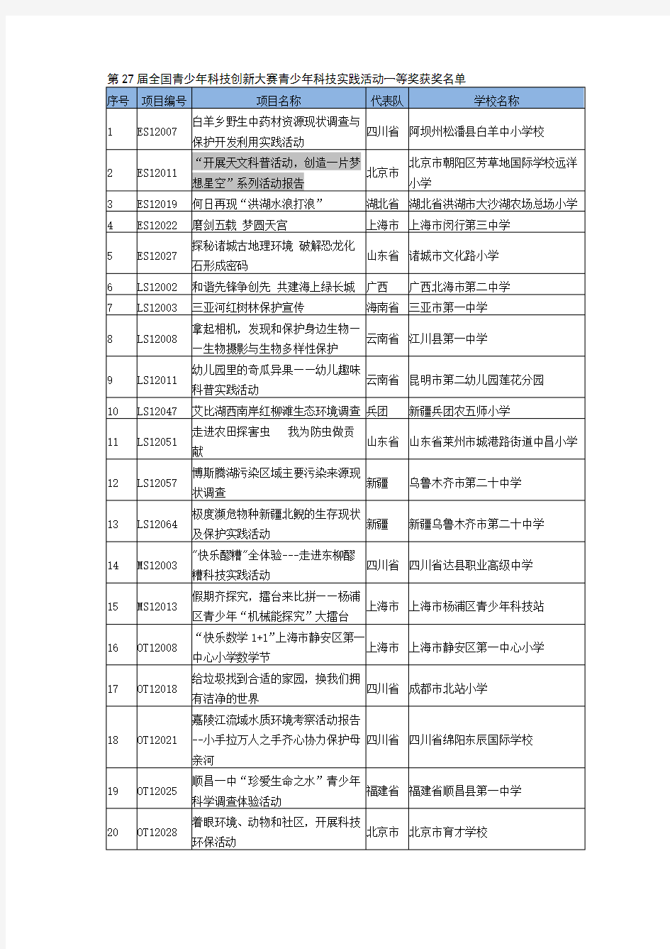 近三年全国青少年科技创新大赛一等奖实践活动题目