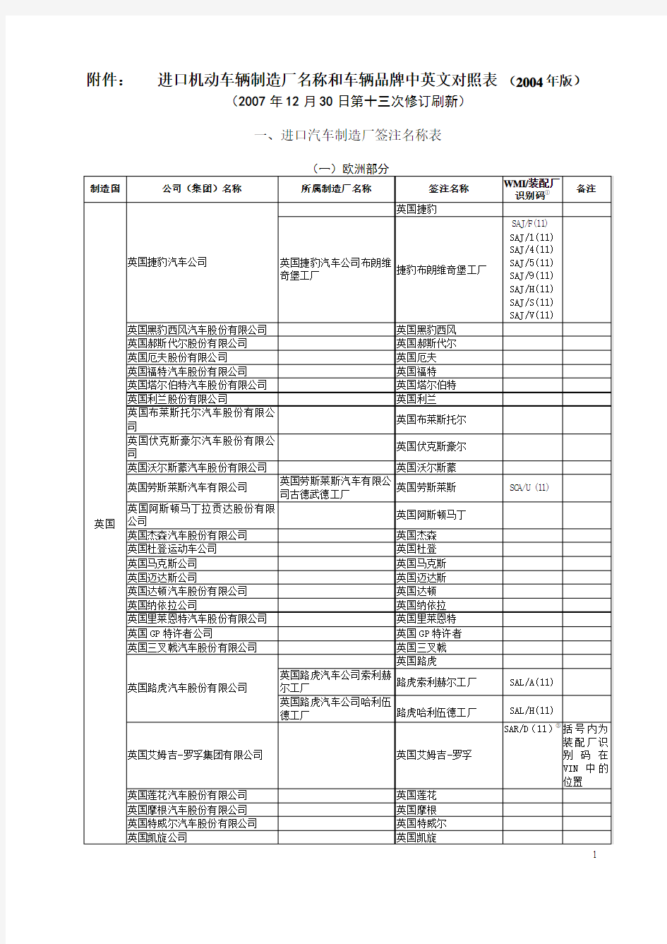 进口机动车辆制造厂名称和车辆品牌中英文对照表