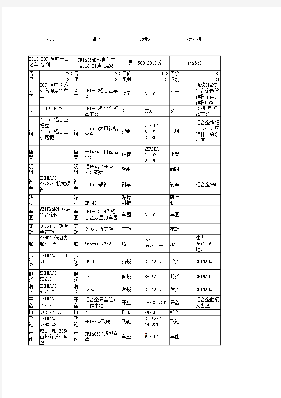 ucc -骓驰-美利达-捷安特各型号山地车配置价位对比