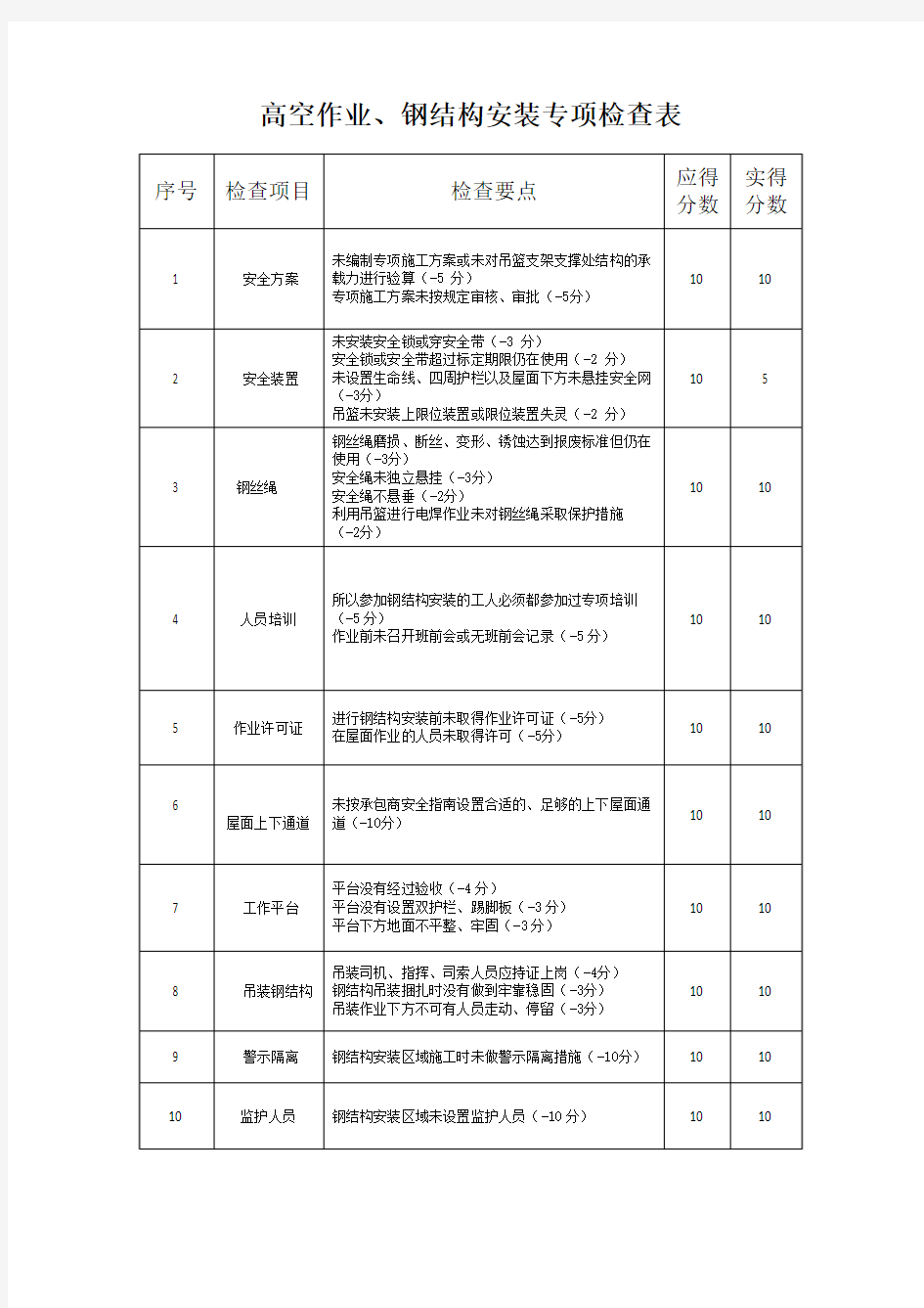 钢结构安装、高空作业专项检查表