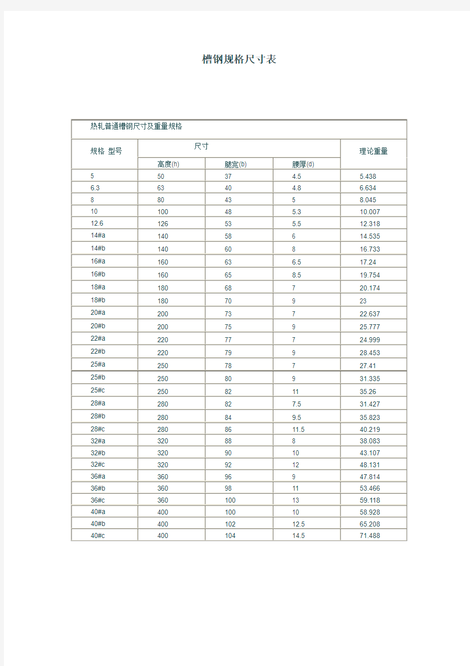 材料规格表