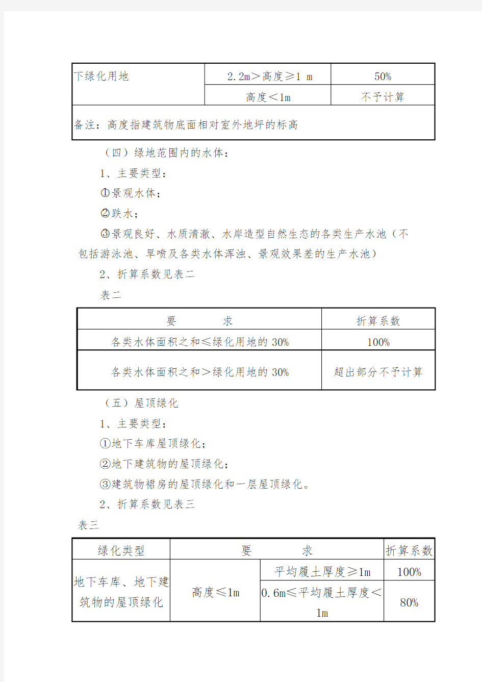 重庆市建设项目绿地率计算规则