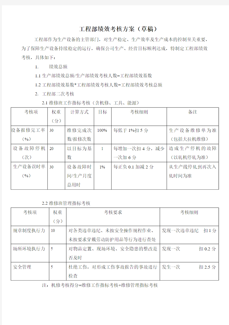 工程部绩效考核方案