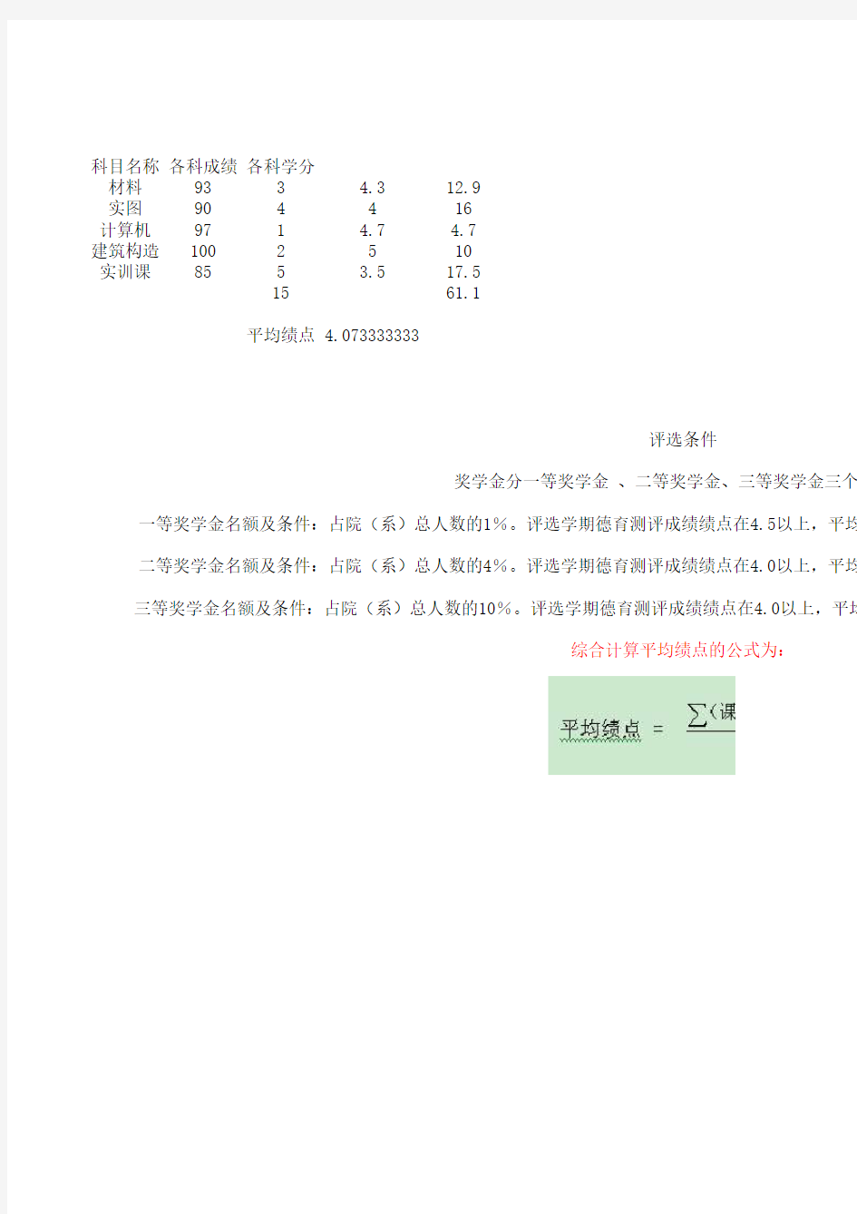 深圳职业技术学院成绩绩点换算公式