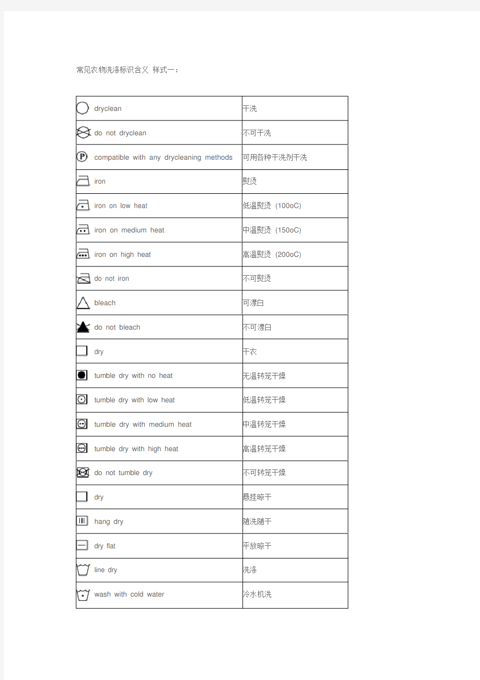 衣物洗涤标志 水洗标符号说明 最齐的版本