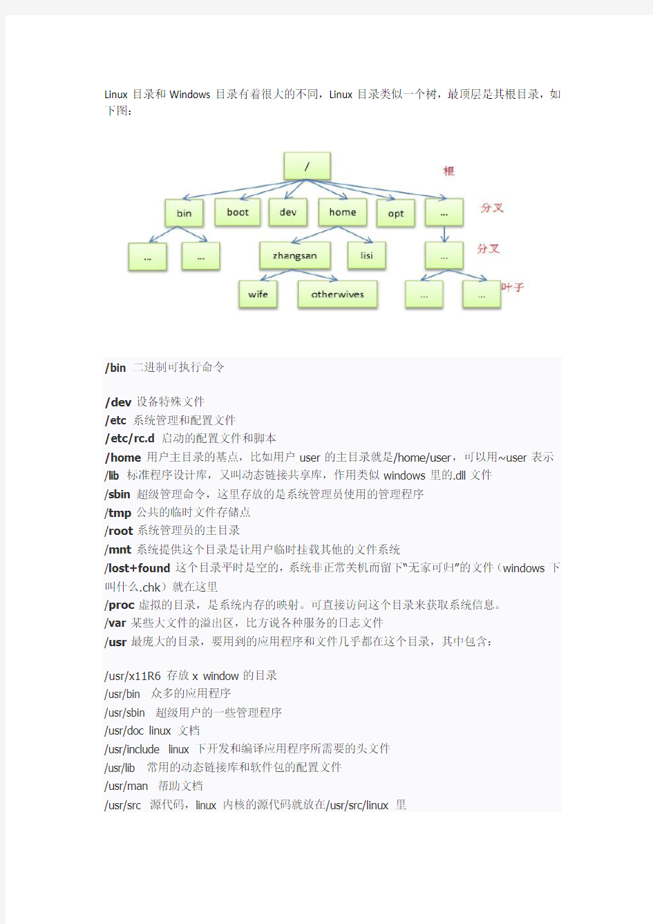 Linux下各目录及每个目录的详细介绍