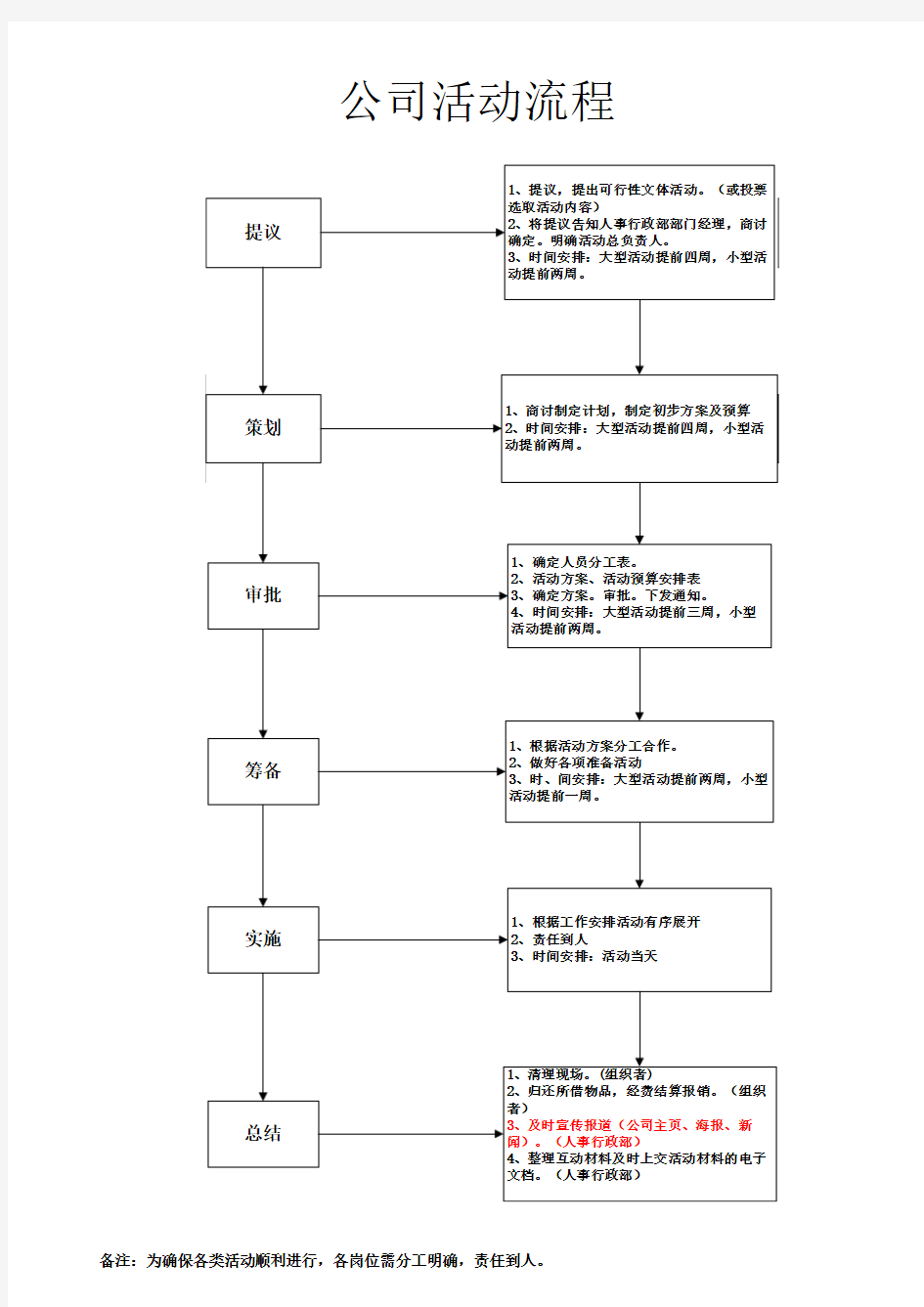 公司活动流程图