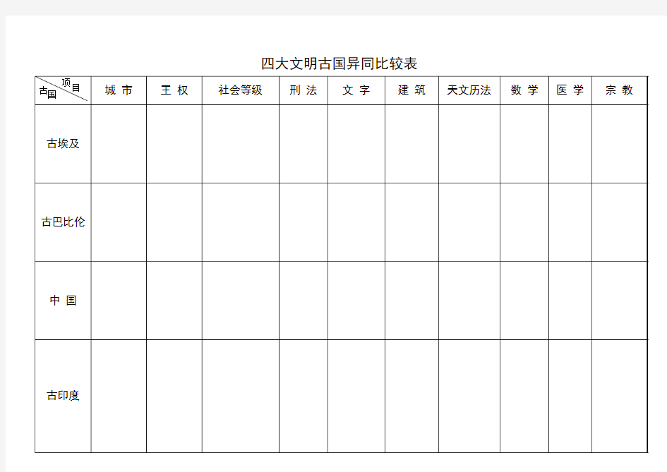 四大文明古国异同比较表