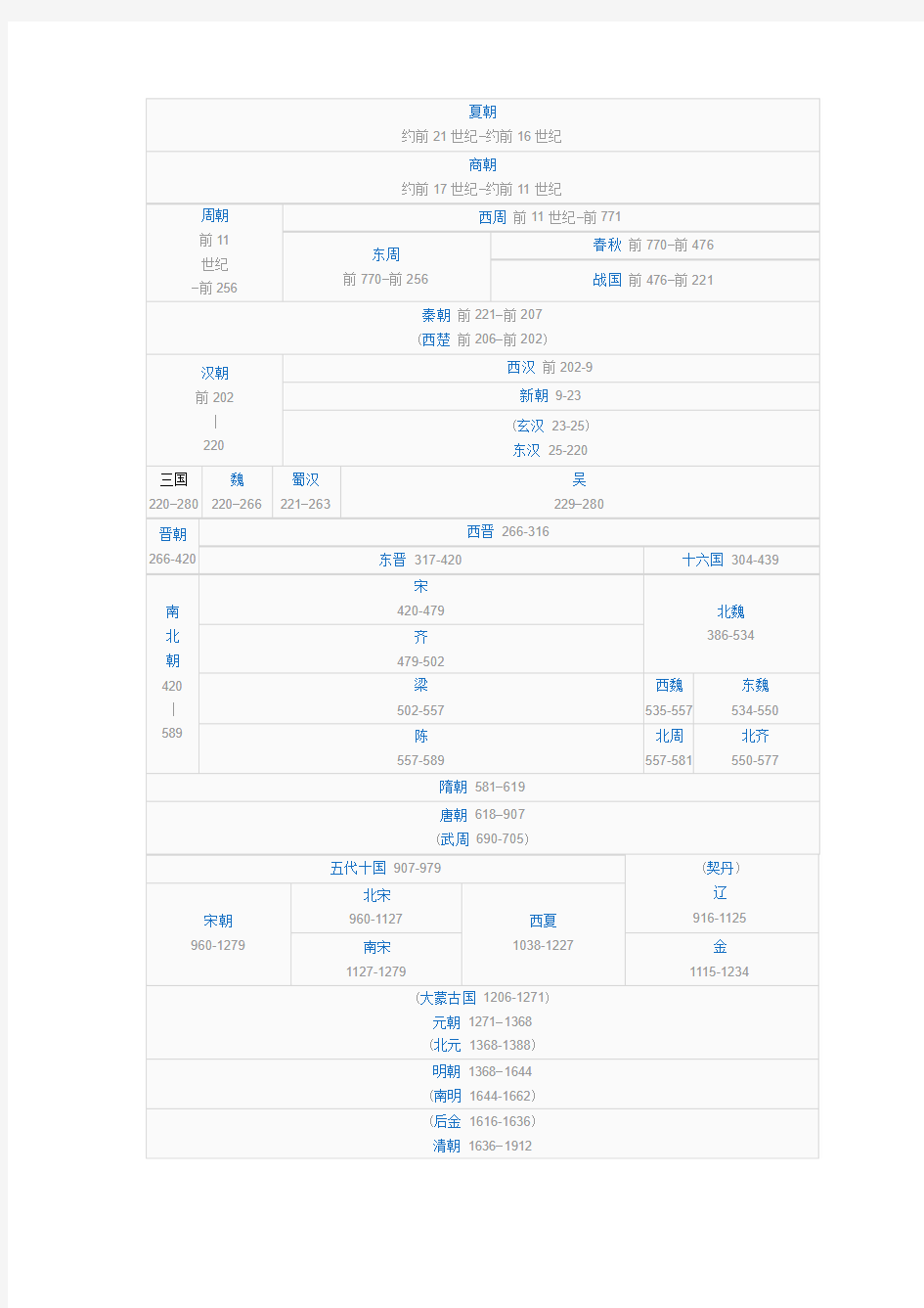中国历史框架图